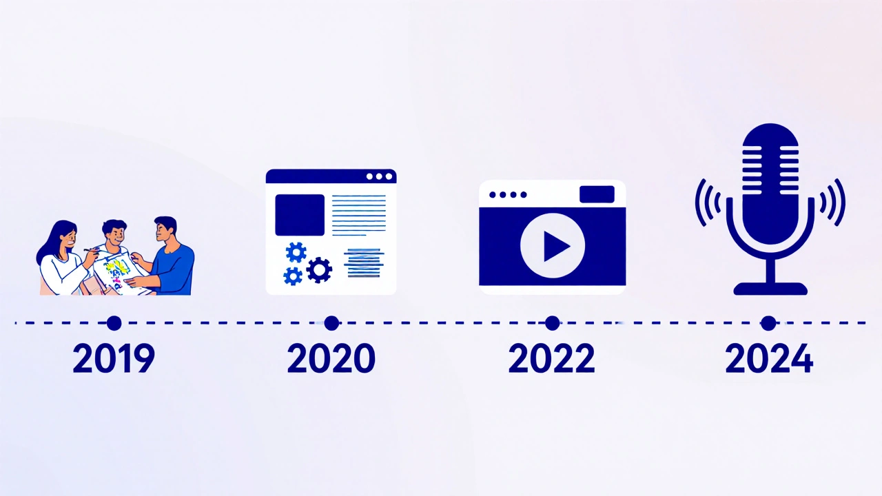 Zeitleiste illustriert die Entwicklung der LifeHack‑Website von 2018 bis 2024 mit Icons für DIY, Blog, Video und Podcast.